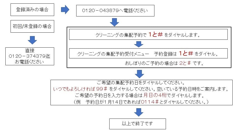 よかったネット